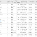 변동성완화장치(VI) 발동 종목 이미지