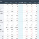 부광자원(주) | 부광약품 주가/주식/소개 (2019년 3분기 실적)