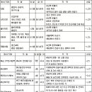 군 간부출신 우대업체 및 기관 (국방취업지원센터 제공) 이미지