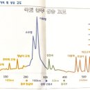 고바위들4 네이버블로그