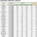 (유)태광건설 이미지