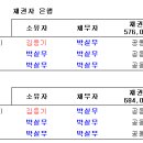 이런경우 임의경매 신청 방법 이미지