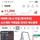 아바텍 이미지