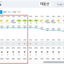 Re:제879차(17기-50차/2023.10.14.) 대둔산 정기산행 및 17주년 정기총회[날씨예보] 이미지