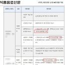 식약청 때문에 강제 공개된 맛의 비결 이미지