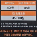 승리관 화장실 | KSPO DOME 공연 주차 어디에? 한체대 주차 솔직 후기