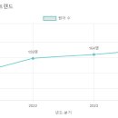 다현유치원 이미지