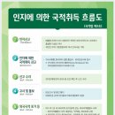 이병우 행정사 사무소 이미지