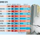 서경(59) 이미지