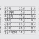 제기동역 이미지