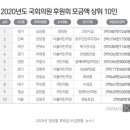 작년 국회의원 후원금 순위 TOP 10 이미지