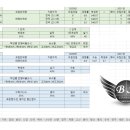 태비 월드컵 태권도장 이미지