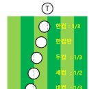 골프존&SG스크린골프 이미지