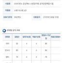 2020경북공채(남) 30대 초반의 도전 성공기. 이미지