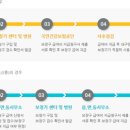 복음보청기 소사센터 이미지