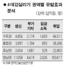 부자에게 배우는 부자철학 이미지