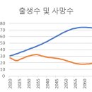 2022년 합계출산율 0.78, 인구 12.4만명 감소 이미지