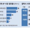 삼성정비 - 포항시 남구 냉천로 436 | 삼성정비