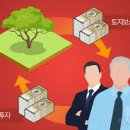 정담 행정사사무소 네이버블로그
