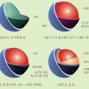 에스골프아카데미GDR - 파주시 방촌로 1695-21 | 에스골프아카데미GDR