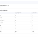 엘지 하이프라자 이미지