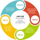 밝은의료소비자생활협동조합