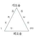 제1강(6월 28일) 수업 정리 이미지