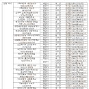 제32회 국무회의에서 ｢학교용지 확보 등에 관한 특례법｣ 등 21개 법률 폐지‧개정안을 심의.의결 이미지