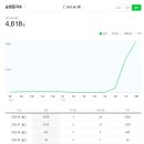 지얀네일 | 블로그체험단 장단점, 두 달 수익 결산, 주관적 후기