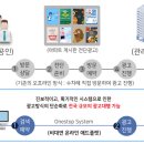 오금현대백조아파트 이미지