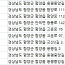 동신치과의원 이미지