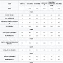 의료법인 참사랑재단 참사랑요양병원 이미지