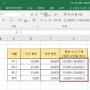 엑셀2016 이미지
