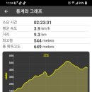 갈맷길(7코스) 이미지