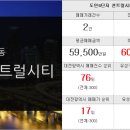 굿딜부동산공인중개사사무소 이미지