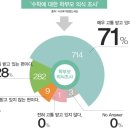 (주)수학사랑
