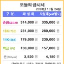 은평제일금거래소