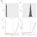 P-5F28 | 자가면역질환 치료 후기, 비용 대비 효과가 좋은 병원 피검사 종류(Feat. 원인 분석과 치료제 선정)