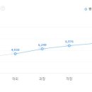 (주)대한특수강 이미지