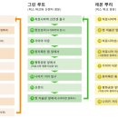 관광지순환버스 주식회사 이미지