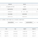 (주)동의보감농수산
