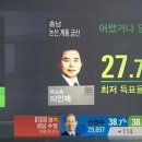 다다르다 이미지