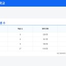 효성여자고등학교