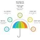 용하다한의원 이미지