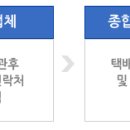 서구청 대구은행 출장소 이미지