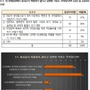 [경실련보도자료] 전문가 80%, '황교안 총리 부적합' 이미지