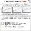 조태희소아청소년과의원 이미지