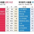 육아휴직