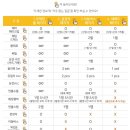 가을빛헤어라인 | 제주도 웨딩스냅 슈퍼헬퍼와 촬영 후기