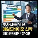 제노시스바이오연구소(주) | 투자자를 위한 에임드바이오 신약 파이프라인 분석: 혁신 기술 기반의 미래 성장 동력 전망